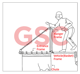 Vertical Spiral Chute (Mobile Type)